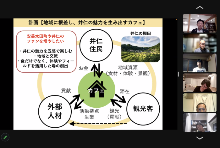 〈ゲストスピーカーは元地域おこし協力隊の友松さん〉